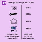 “The Real Cost of My Dubai Vacation” — Dennis and Nnneka’s Breakdown