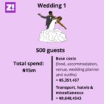 How Do You Plan a Lagos Wedding on a Budget?