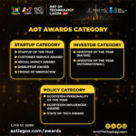 Art of Technology 4.0 Announces the First Edition of the Tech Ecosystem Award