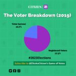 Nigeria’s Youth May Help Decide Our Next President. Here’s How