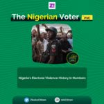 Nigeria’s Electoral Violence History in Numbers