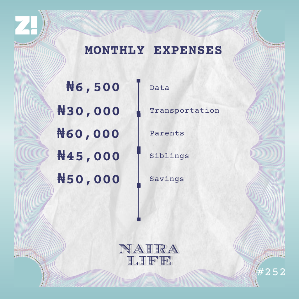 Nairalife #252 Monthly Expenses