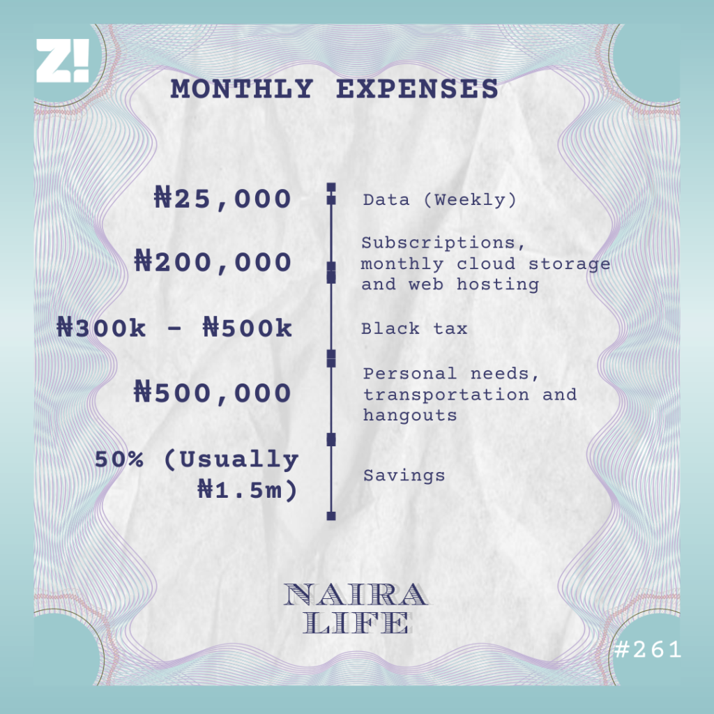Nairalife #261 monthly expenses
