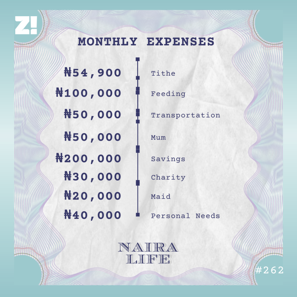 Nairalife #262 monthly expenses