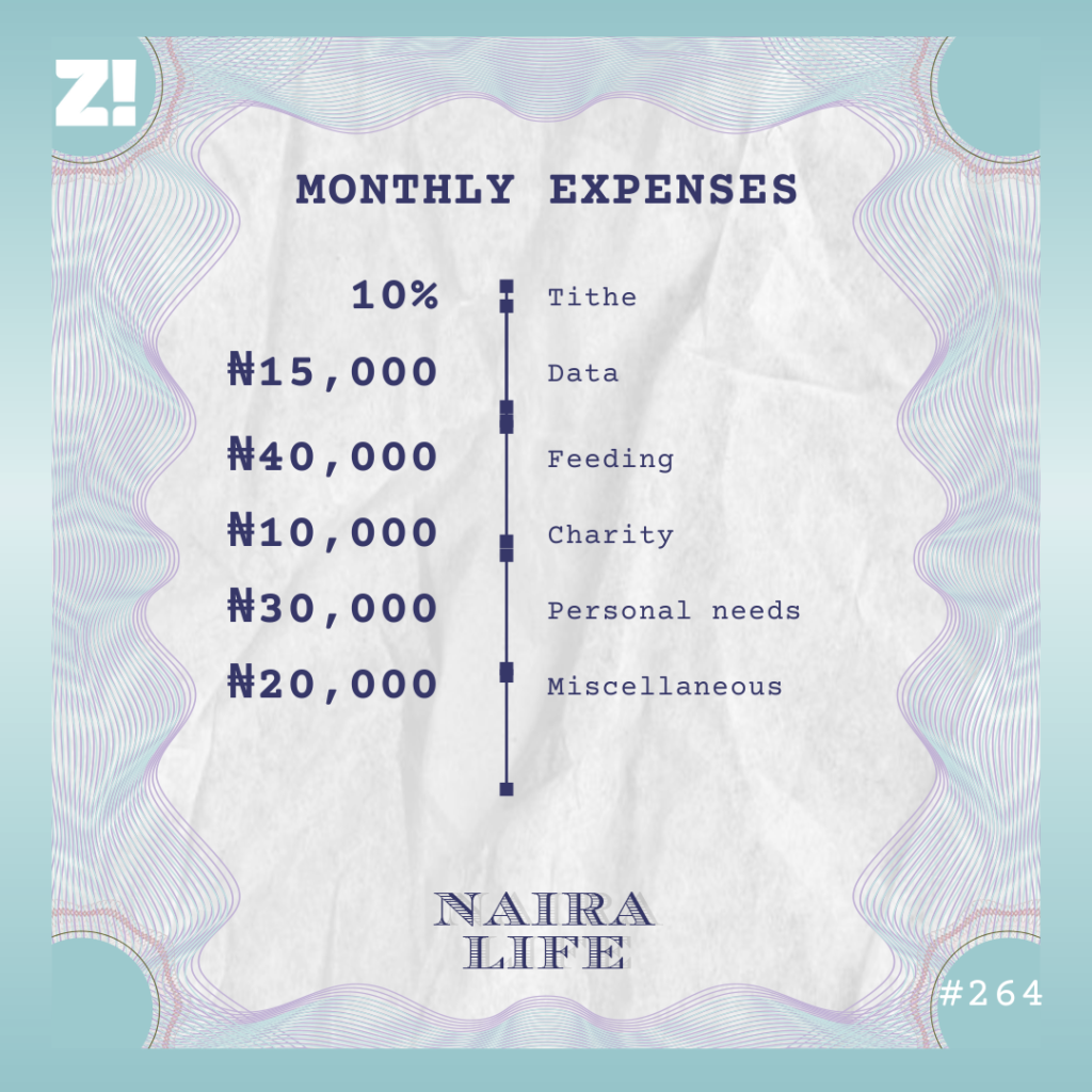 Nairalife #264 monthly expenses