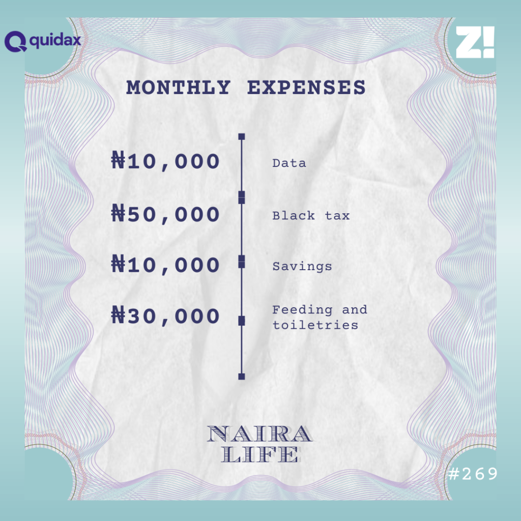 Nairalife #269 monthly expenses