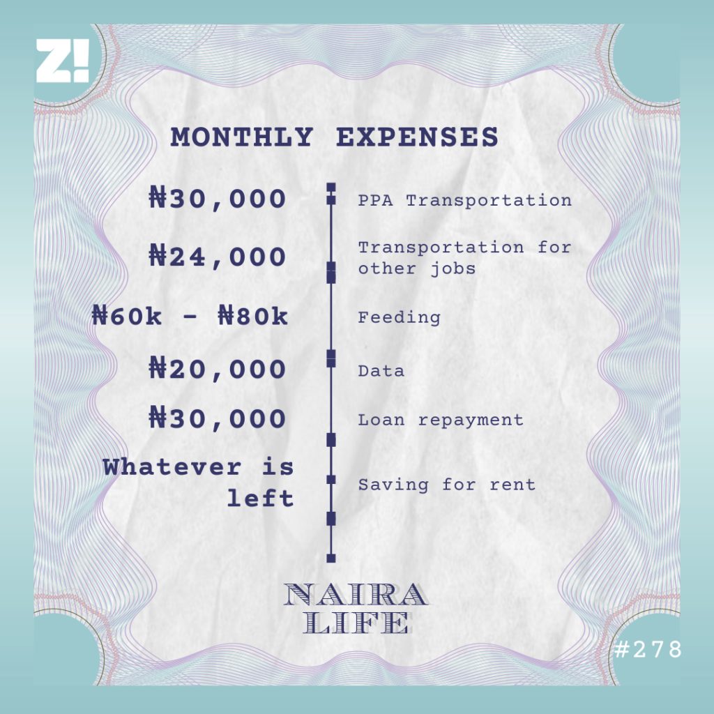 Nairalife #278 monthly expenses
