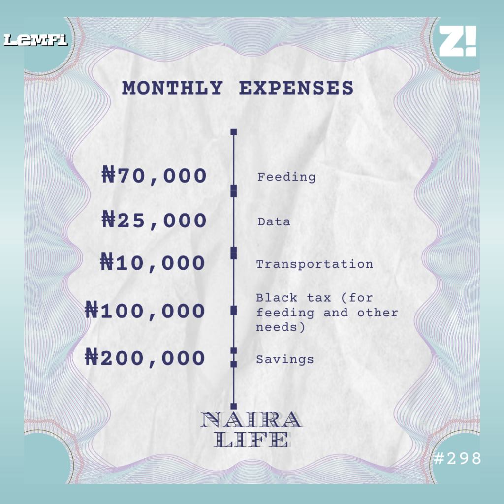 Nairalife #298 monthly expenses