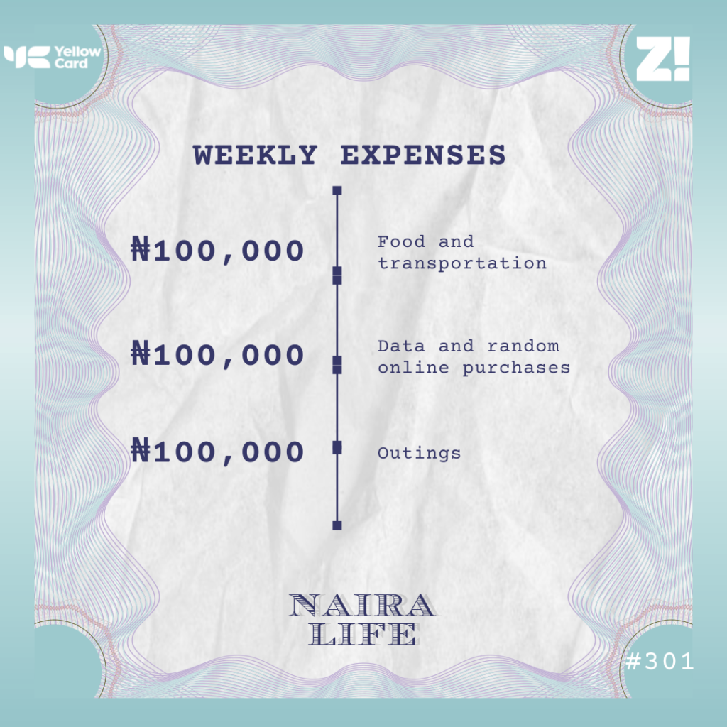 Nairalife #301 weekly expenses