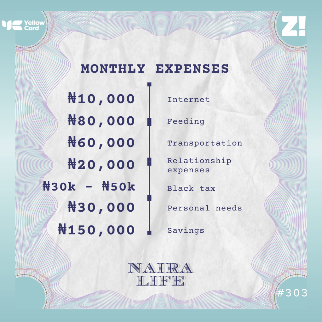 NairaLife #303 monthly expenses