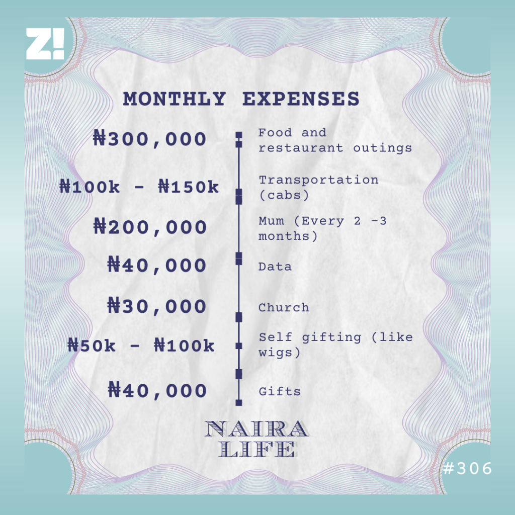 Nairalife #306 monthly expenses