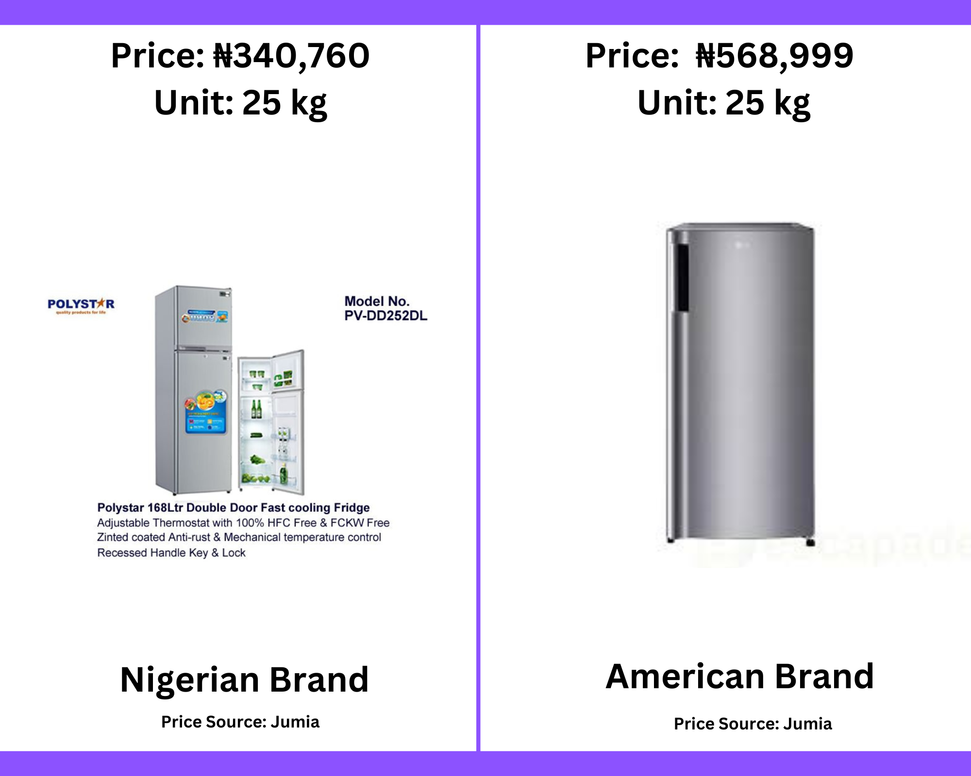 20 Cheaper Made In Nigeria Products To Use Over Imported Ones