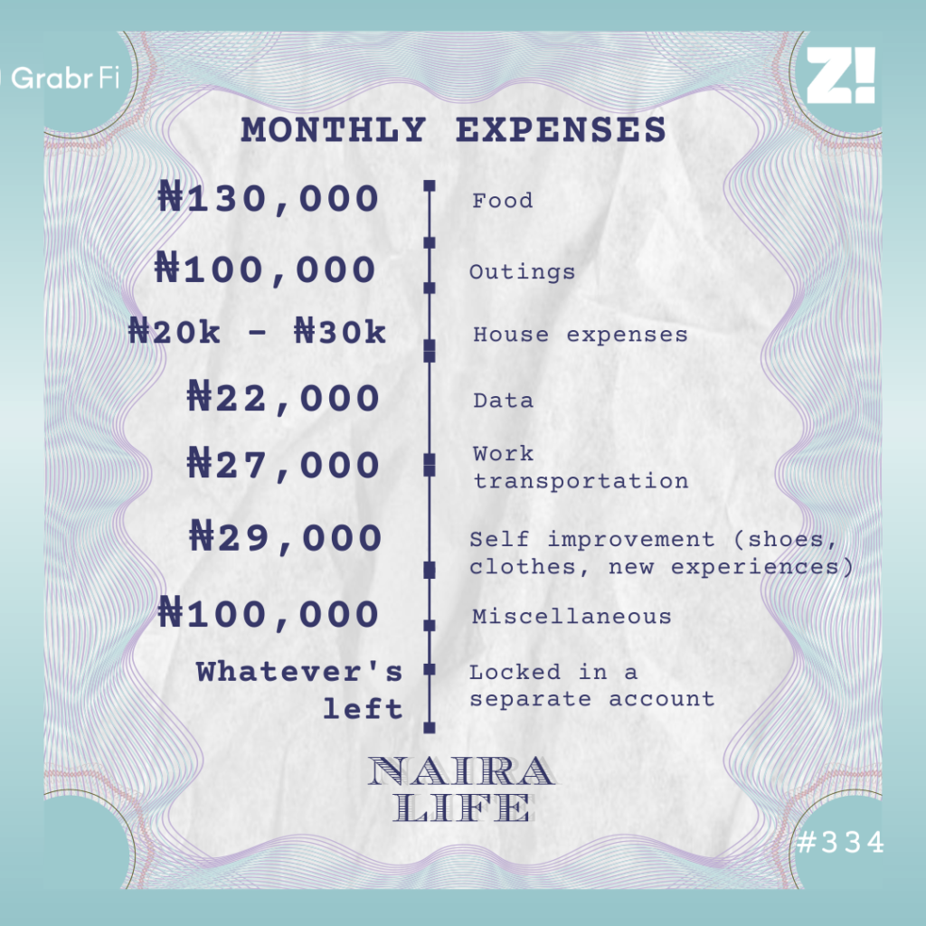 Nairalife #334 expenses