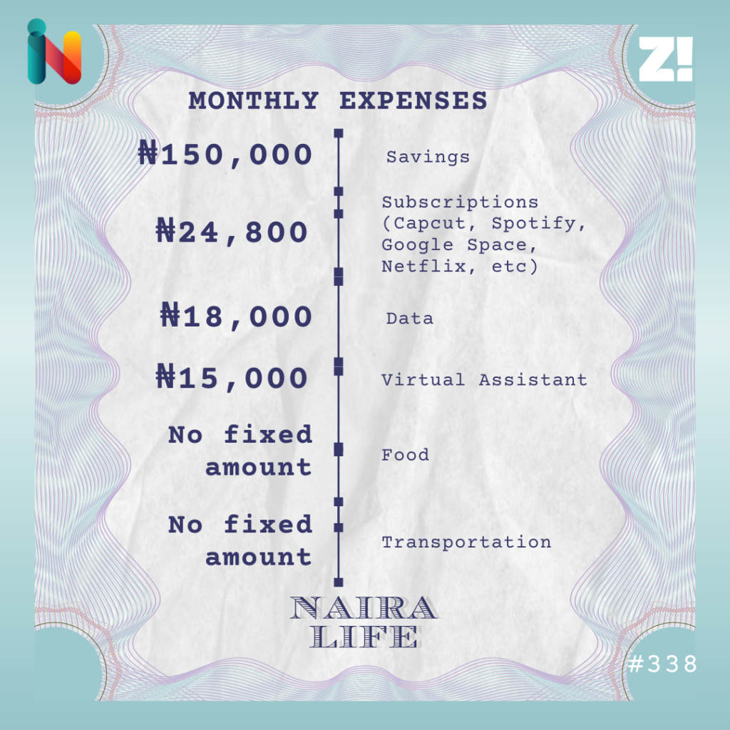 Nairalife 338 expenses