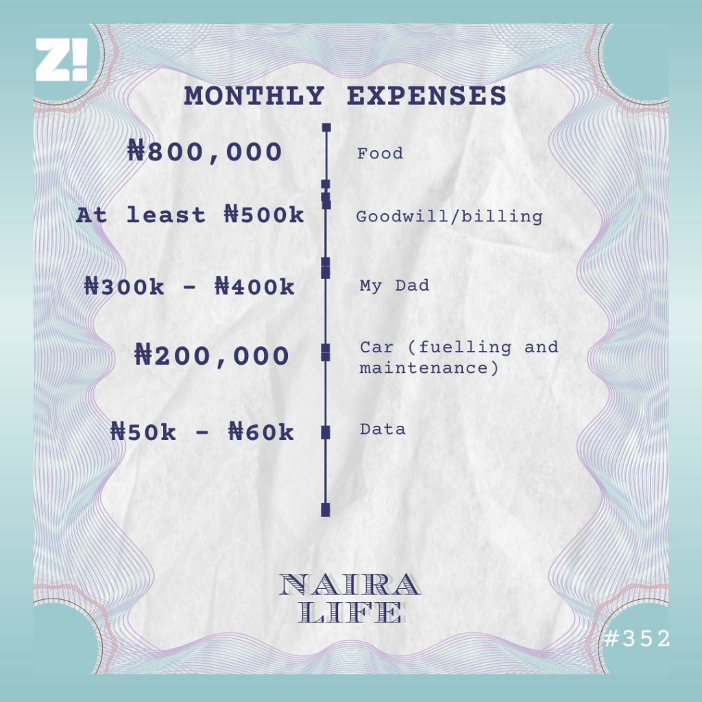 Nairalife #352 expenses
