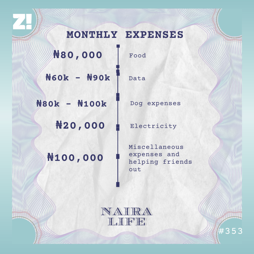 Nairalife #353 expenses