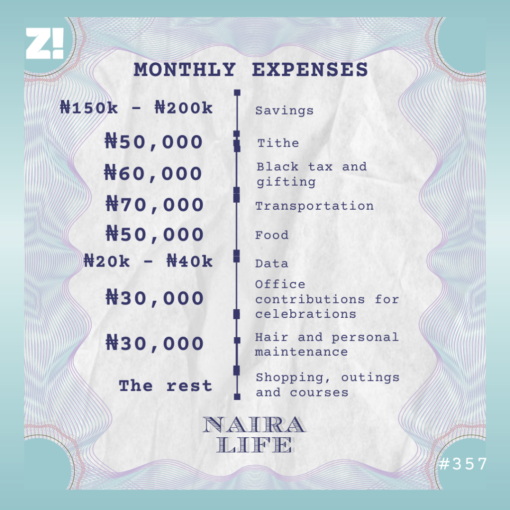 Nairalife #357 expenses