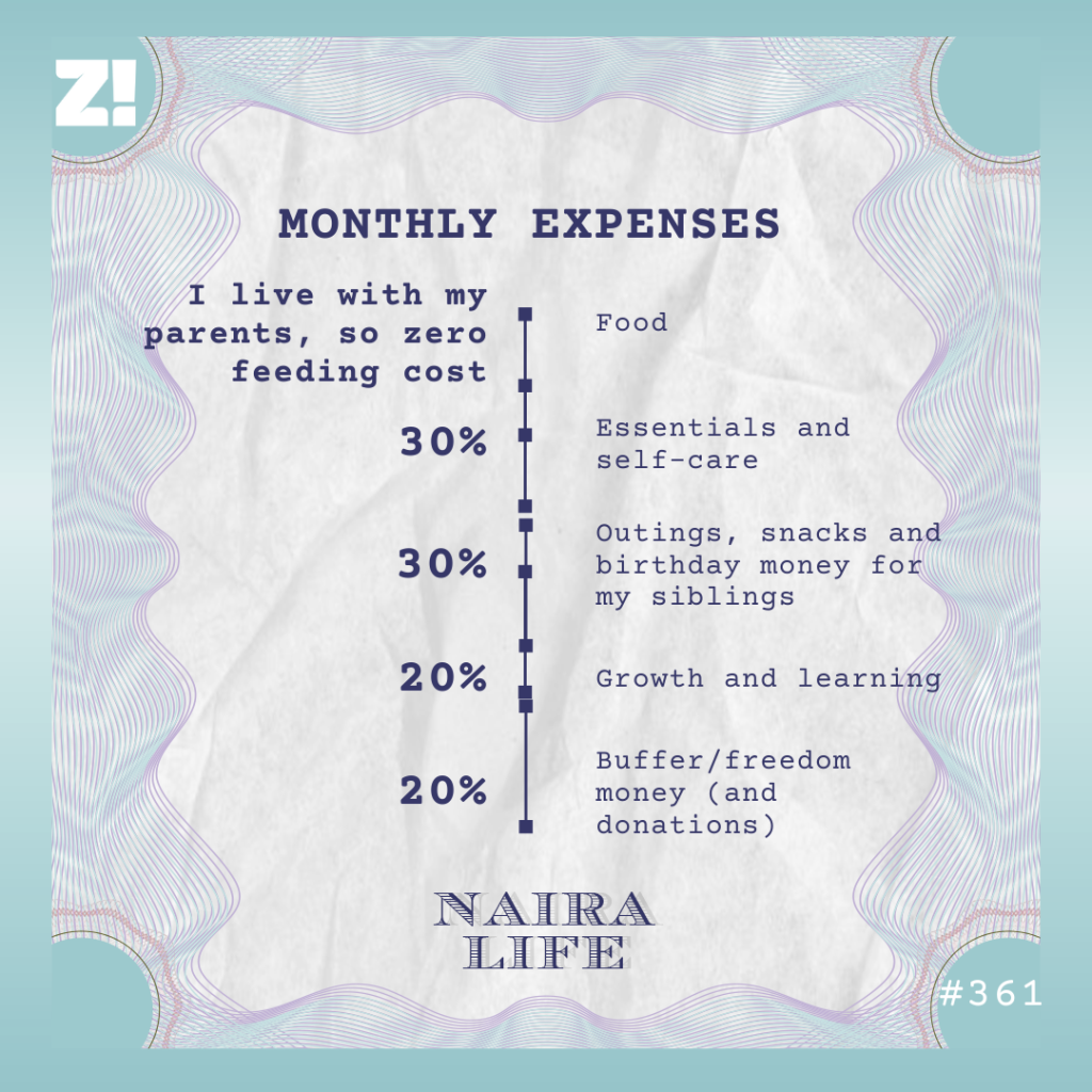 Nairalife #361 expenses