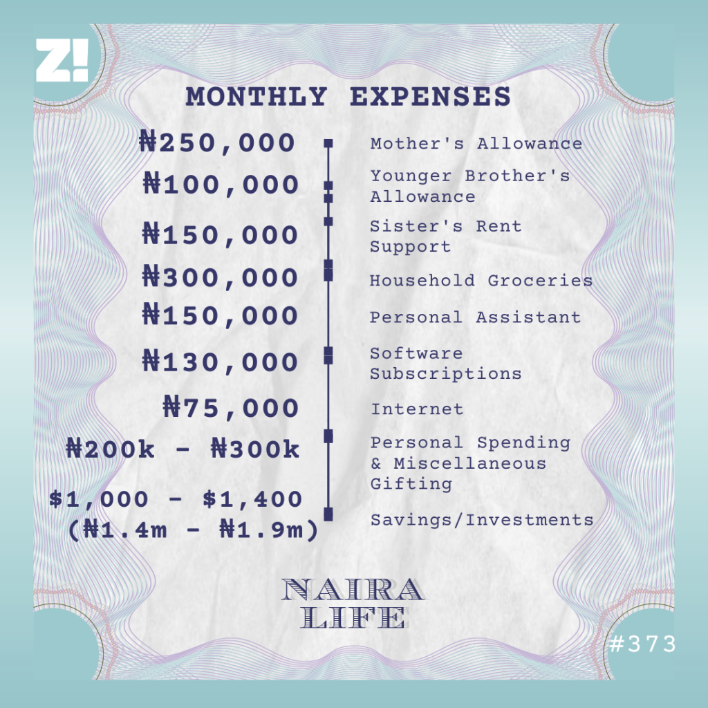 Nairalife #373 expenses