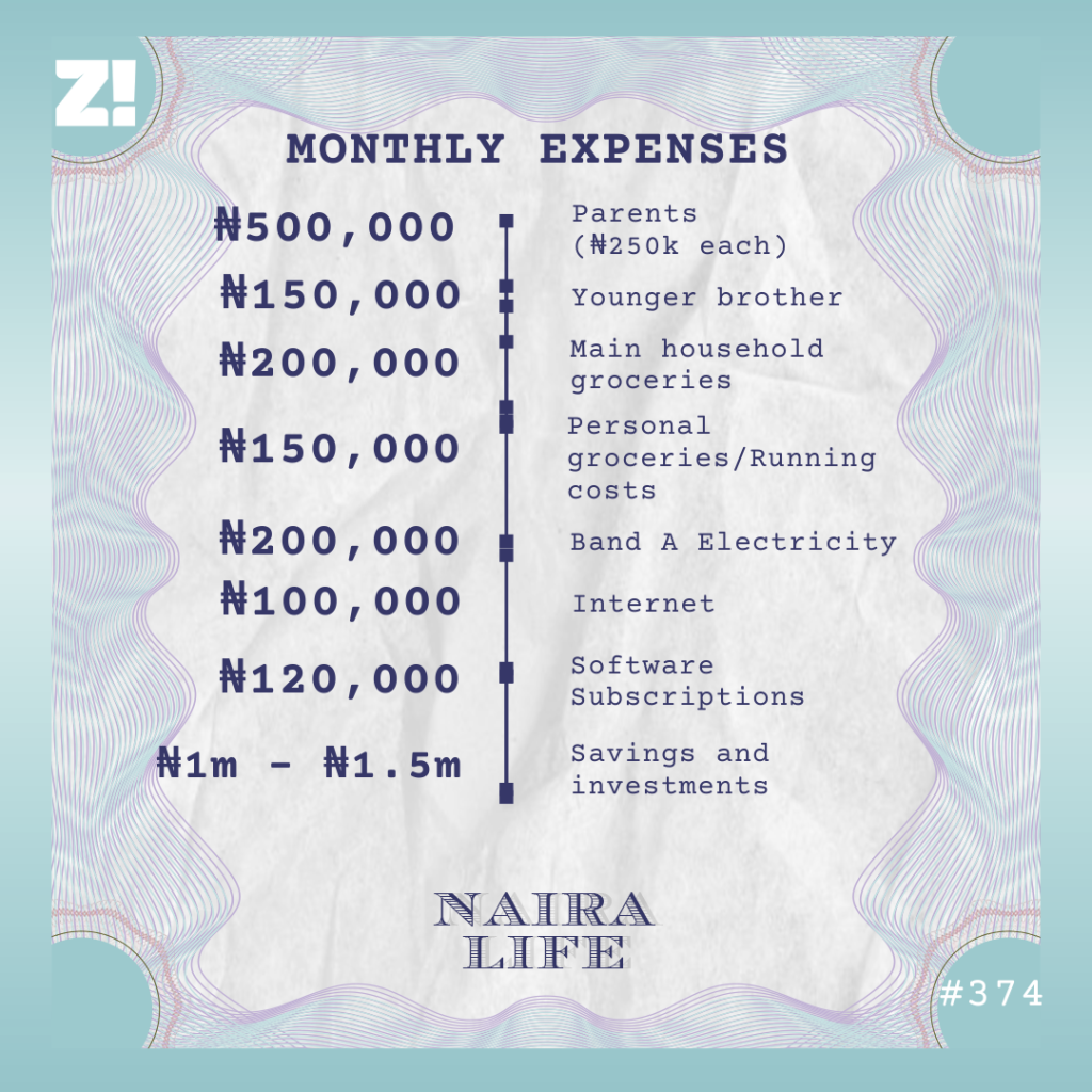Nairalife #374 expenses