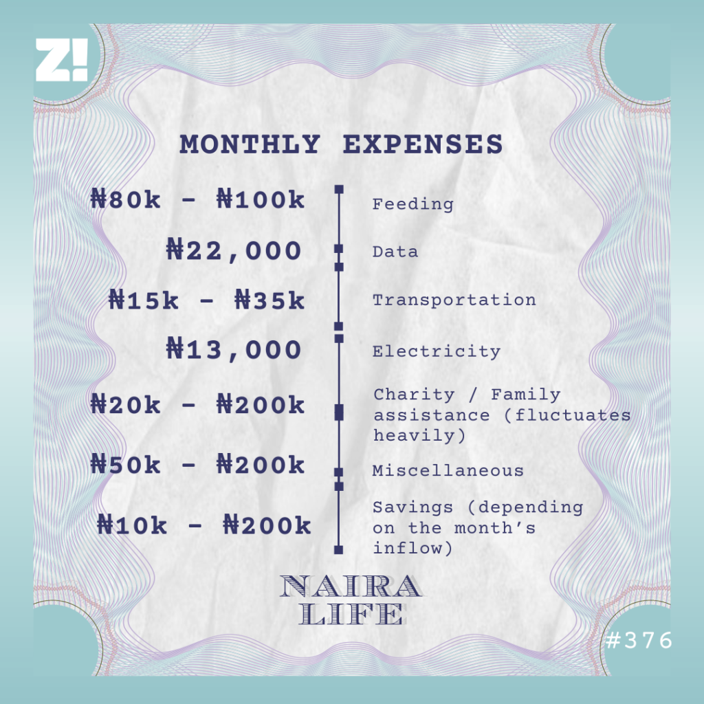 NairaLife #376 expenses
