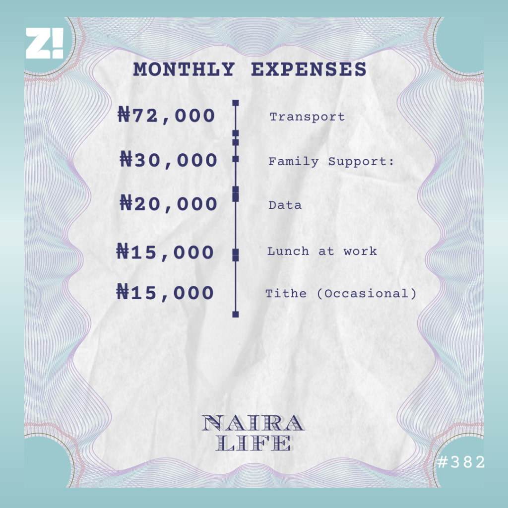 NairaLife 382 expenses