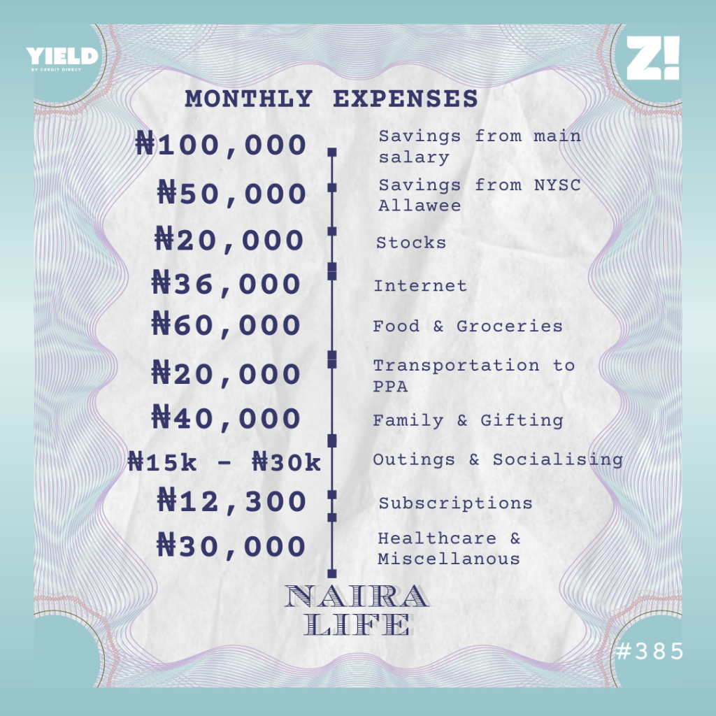 Nairalife 385 expenses
