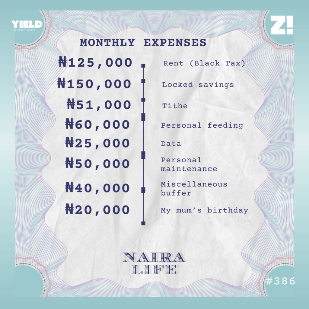 Nairalife #386 expenses
