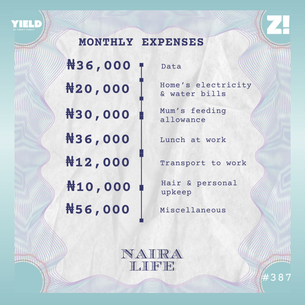 NairaLife 387 expenses