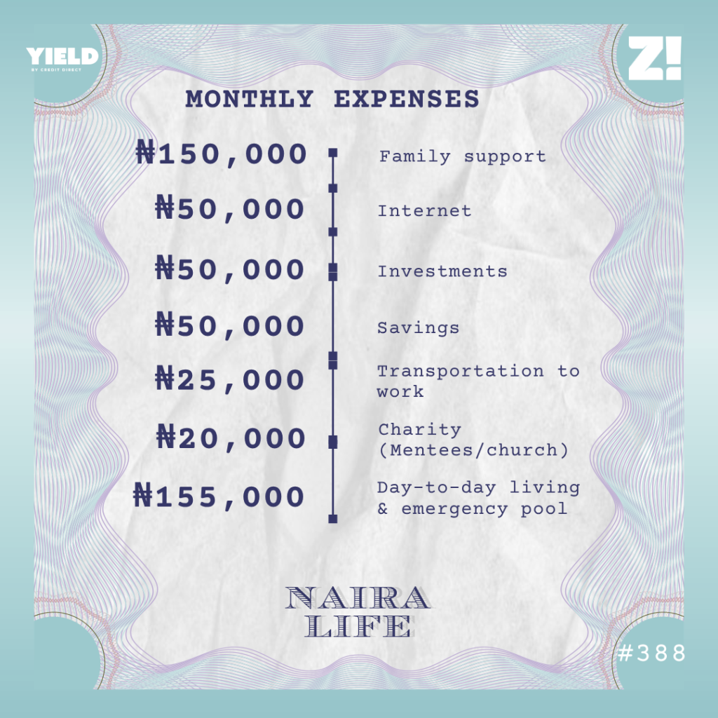 Nairalife 388 expenses