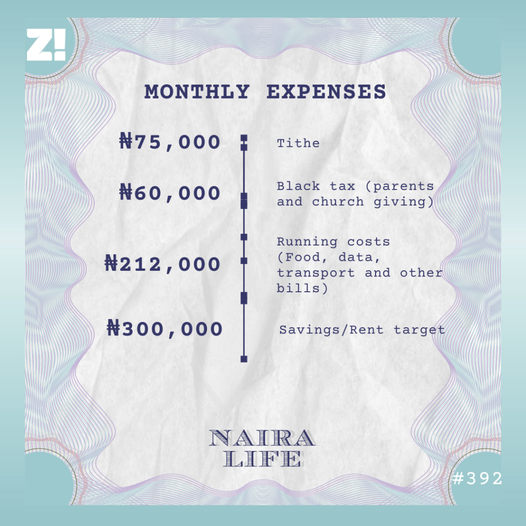 Nairalife #392 expenses