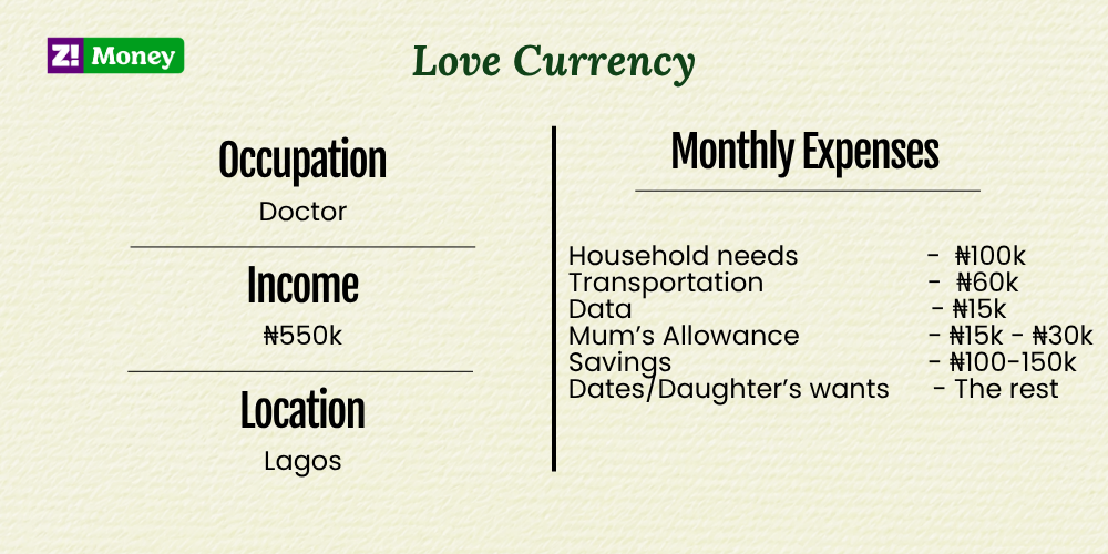 Love Currency: “I Blamed Him for My Failed Japa Plans, and Nearly Ruined Our Marriage”