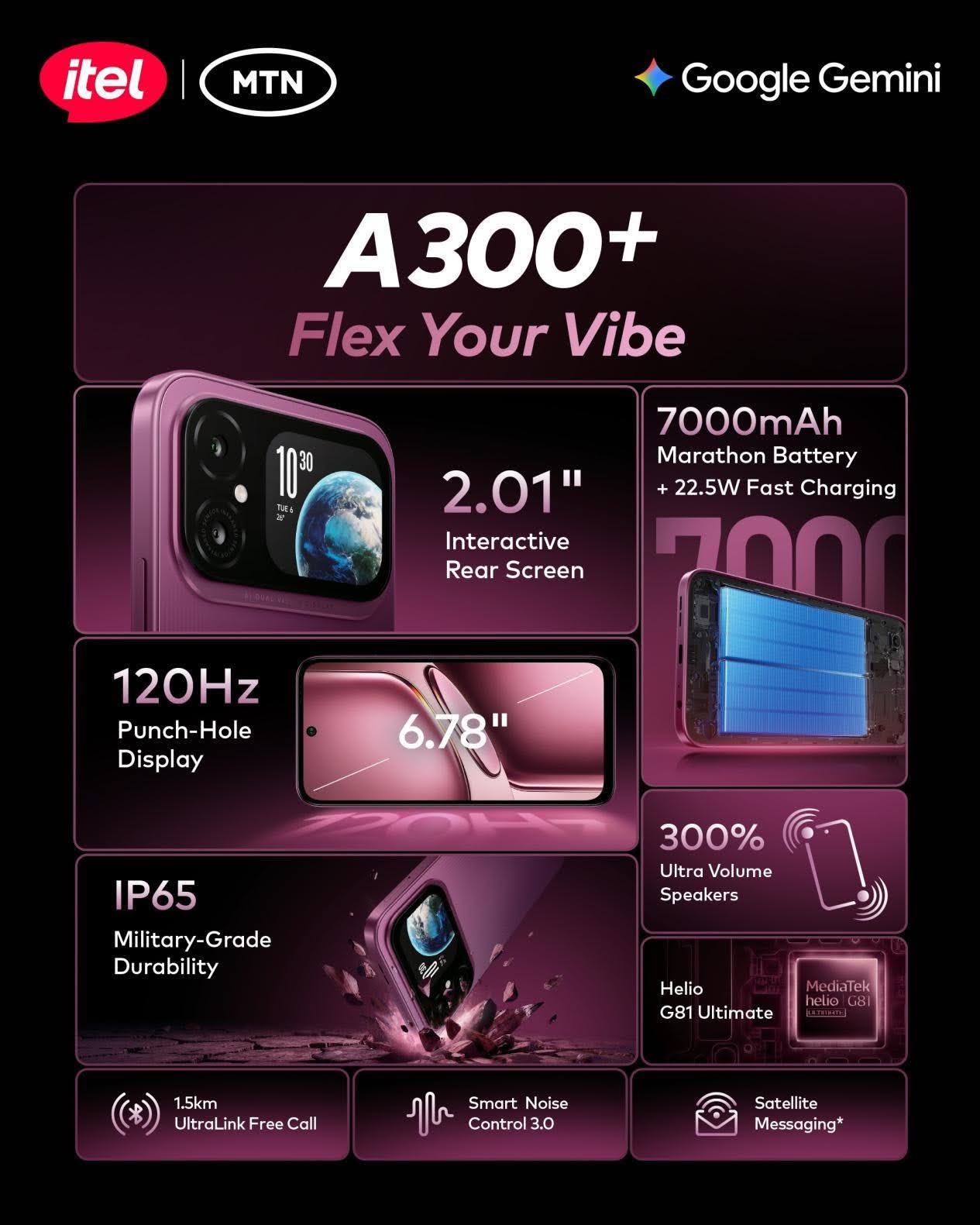itel Launches A300+: Most Affordable Duo-Screen Smartphone with a Rear Screen.