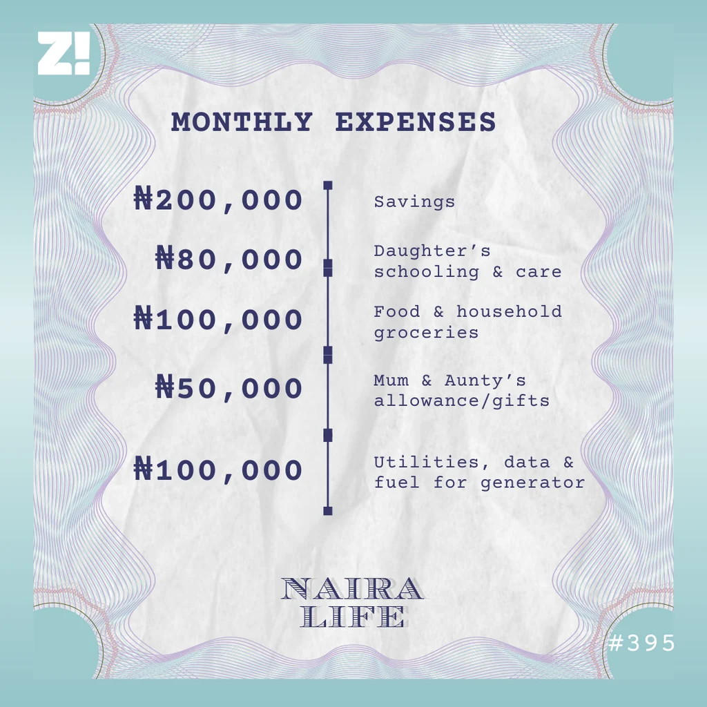 Nairalife 395 expenses
