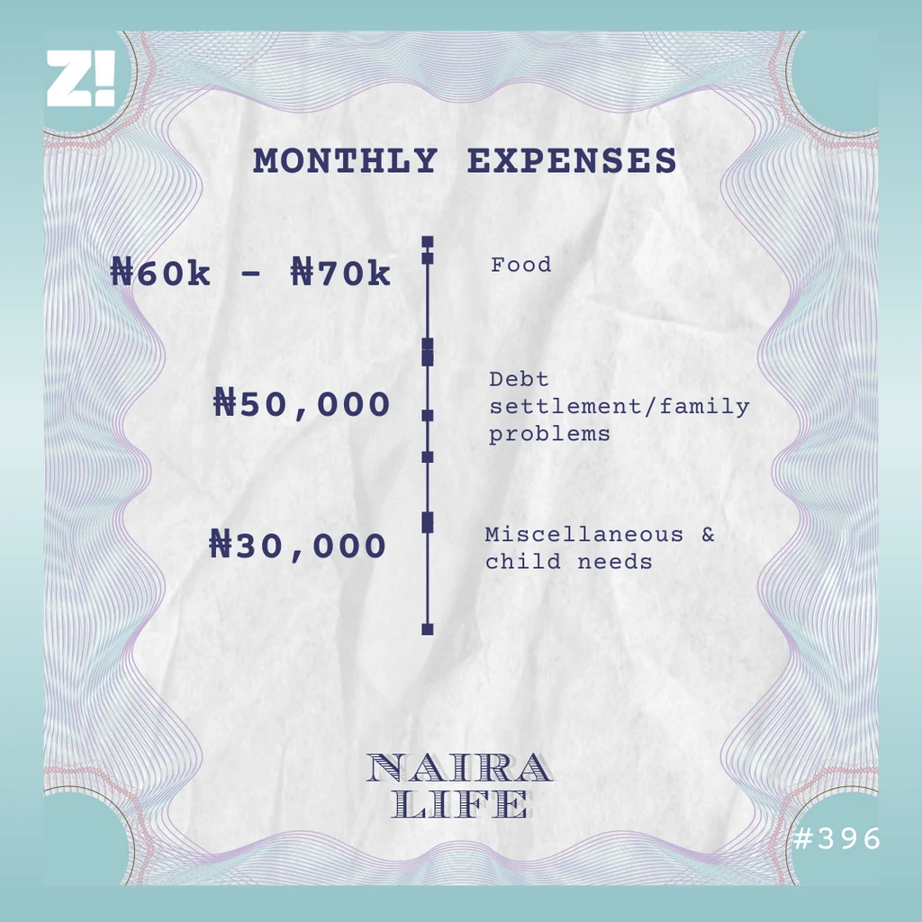 Nairalife 396 expenses